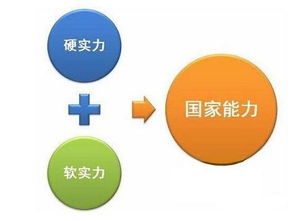 中國咨詢業的發展現狀與前景展望