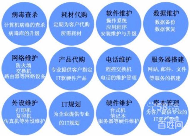 深圳it外包電腦網(wǎng)絡(luò)運(yùn)維外包歡迎來電洽談可議價的圖片