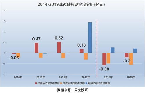 誠(chéng)邁科技 從20元到200元,將是下一個(gè)微軟