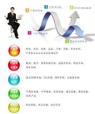 網(wǎng)站安全維護服務(wù)器維護網(wǎng)絡(luò)外包公司 _志趣網(wǎng)